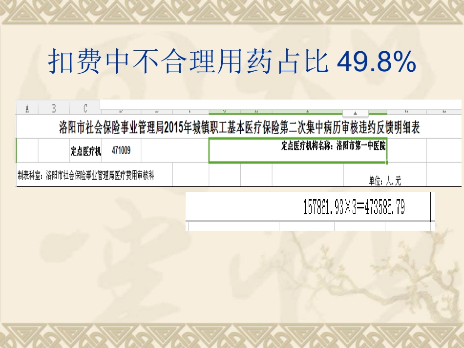 社保政策下的合理用药_第3页