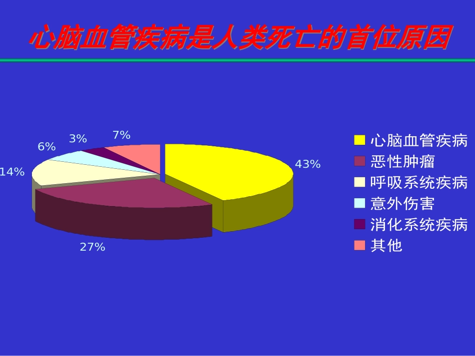 冠脉造影室和其他检查放射性核素检查201Tl铊-浙江大学_第2页