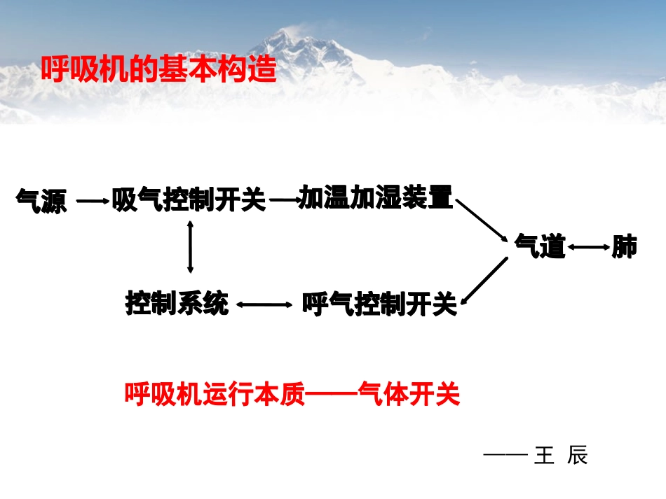 浅谈呼吸机工作原理_第2页