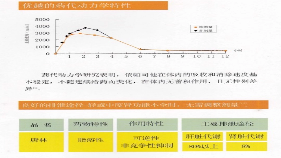 糖尿病神经病变的筛查诊断及预防选择_第3页