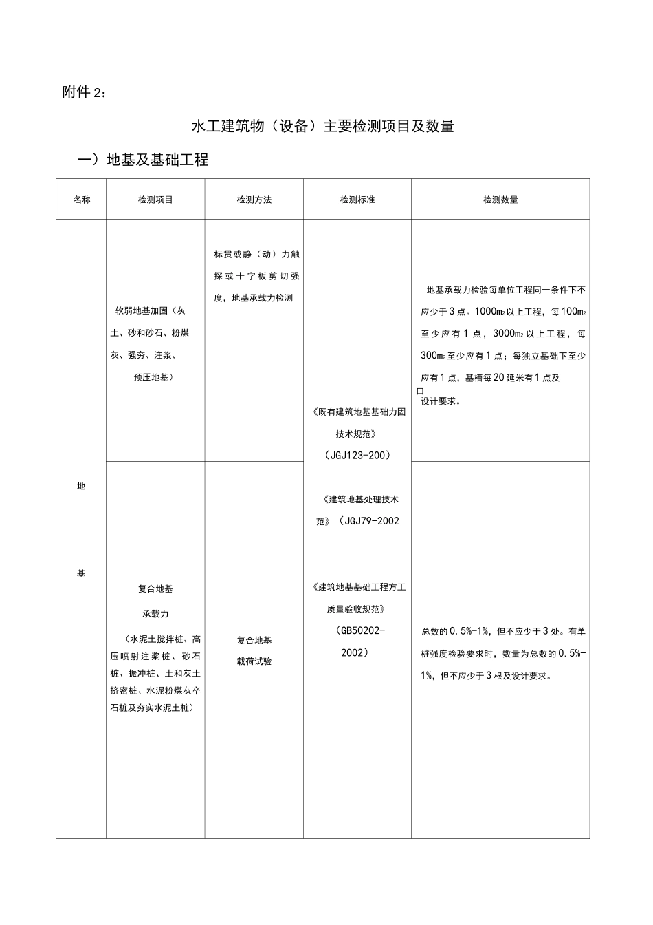 水利工程检测与抽检频率_第3页