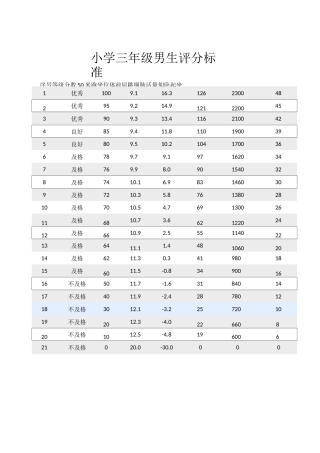 体质健康测试标准