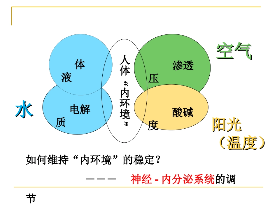 外科病人的体液失衡(20160421)_第3页