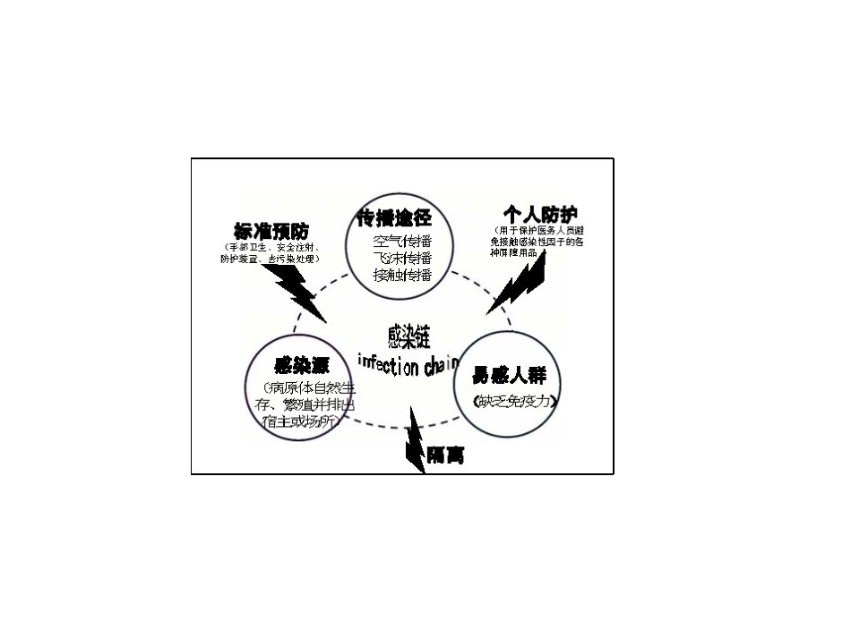 医院隔离技术与规范_第2页