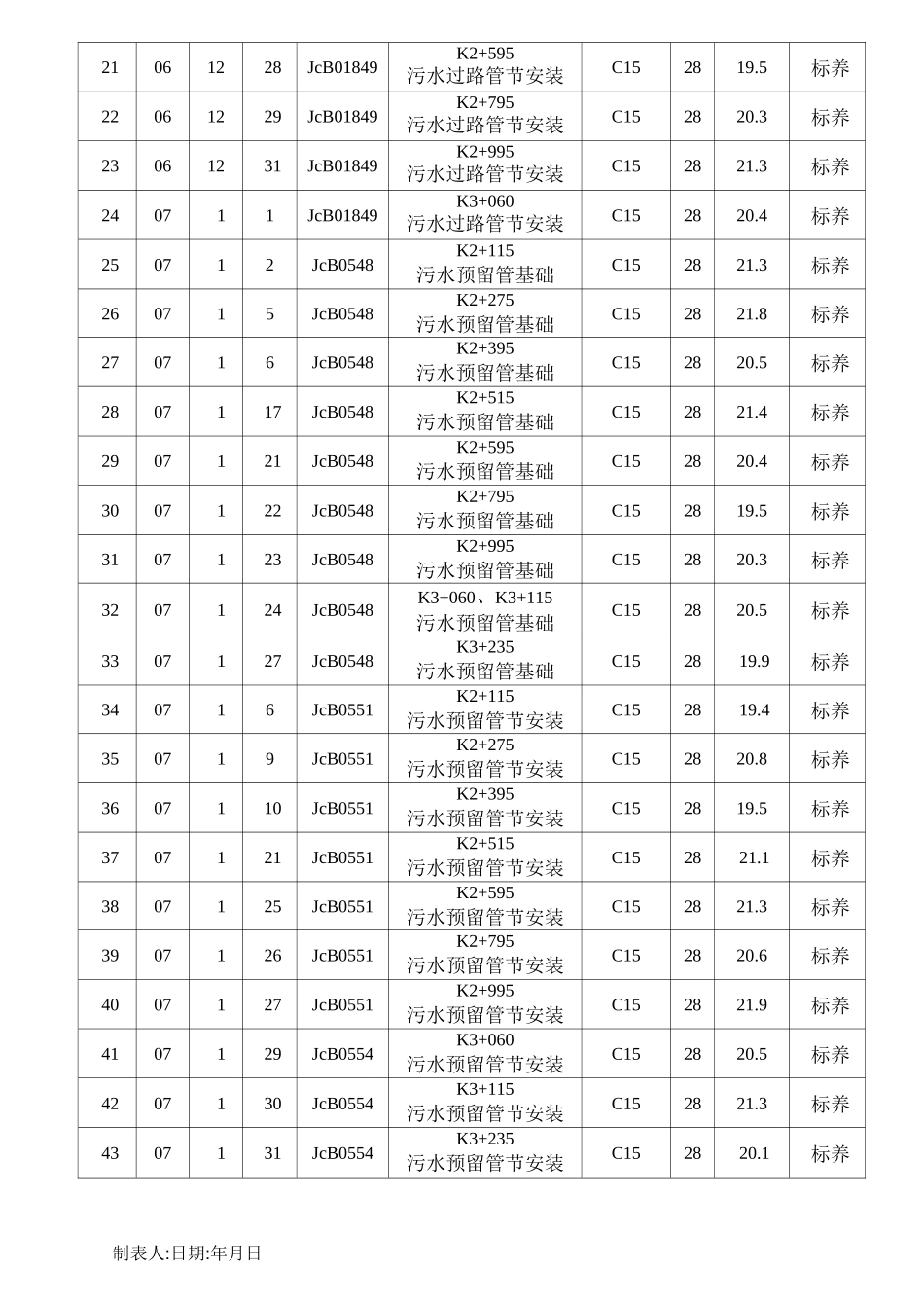 混凝土试块强度汇总表._第2页