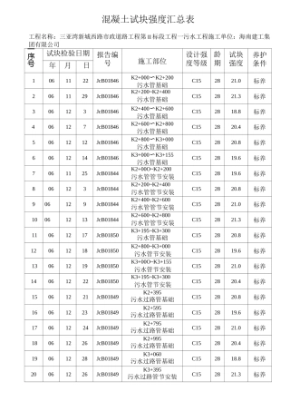 混凝土试块强度汇总表.