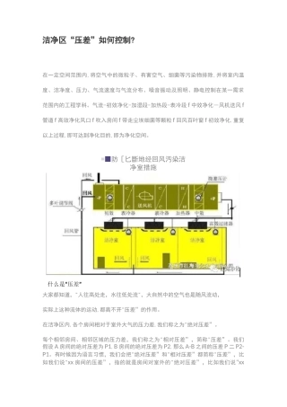 洁净区“压差”如何控制？