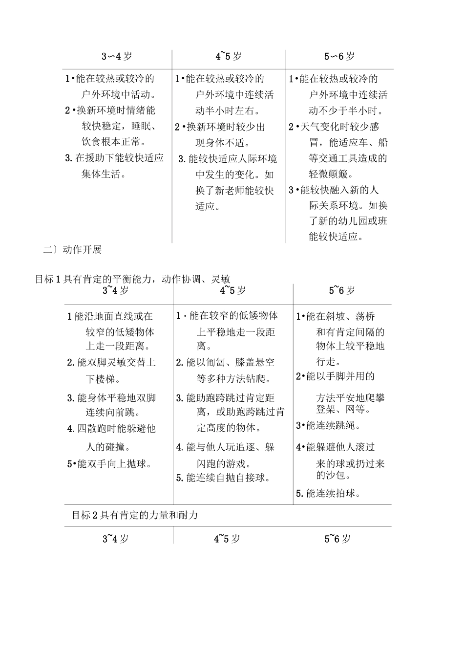 儿童学习与发展指南(目标)_第2页