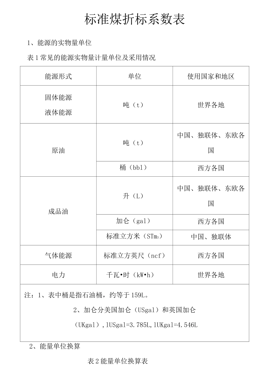 标准煤折算系数表最新含蒸汽折标系数_第1页