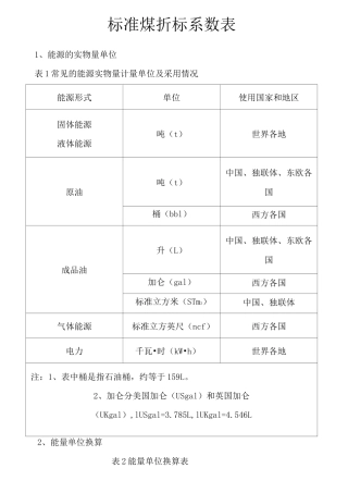 标准煤折算系数表最新含蒸汽折标系数