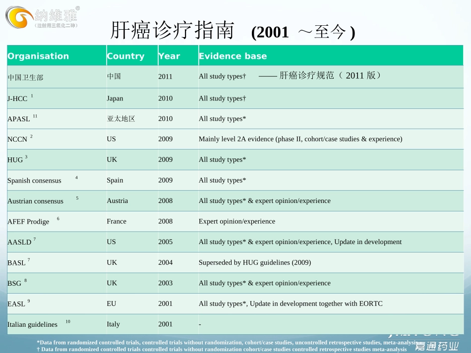 三氧化二砷在肝癌的应用_第3页