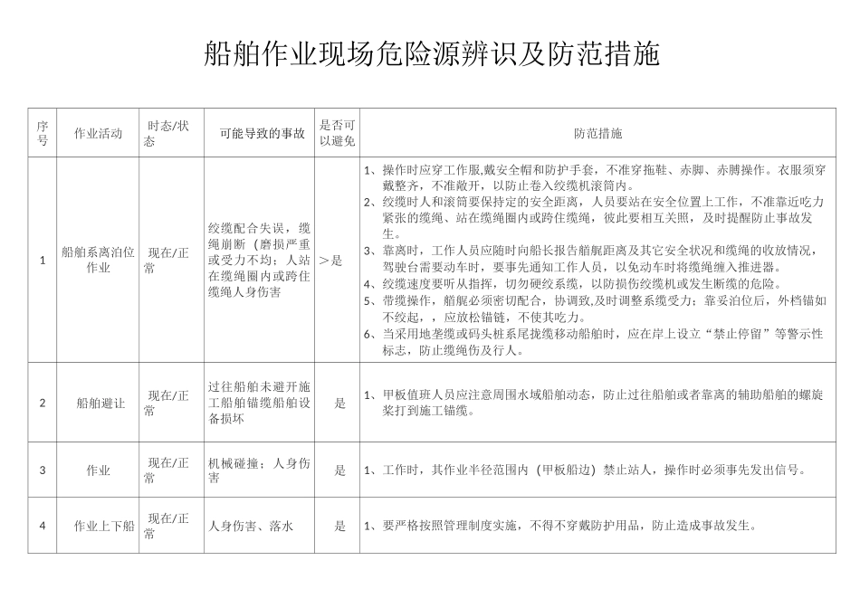 船舶作业现场危险源辨识及防范措施_第1页