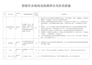船舶作业现场危险源辨识及防范措施