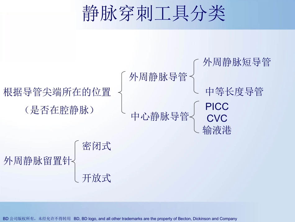 成功在你手中(规范使用静脉留置针)_第2页