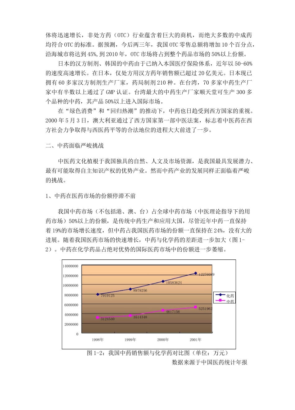 中药产业报告_第3页