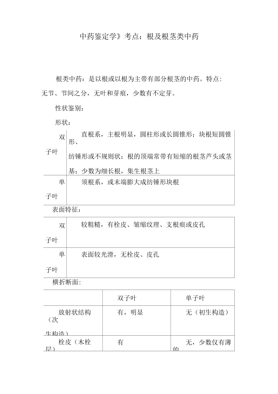 《中药鉴定学》考点：根及根茎类中药_第1页