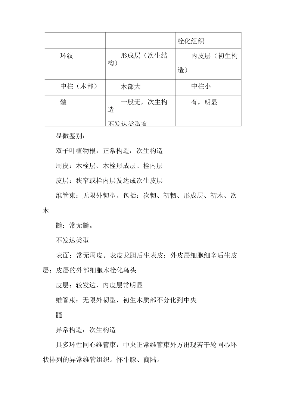 《中药鉴定学》考点：根及根茎类中药_第2页