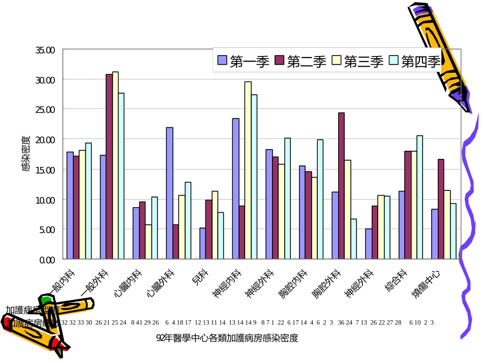 婴儿室和新生儿加护病房之院内感染管制_第2页