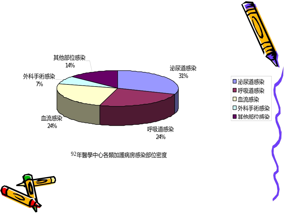 婴儿室和新生儿加护病房之院内感染管制_第3页