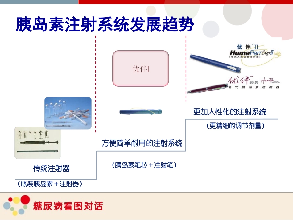 教您如何使用胰岛素-和胰岛素同在_第3页