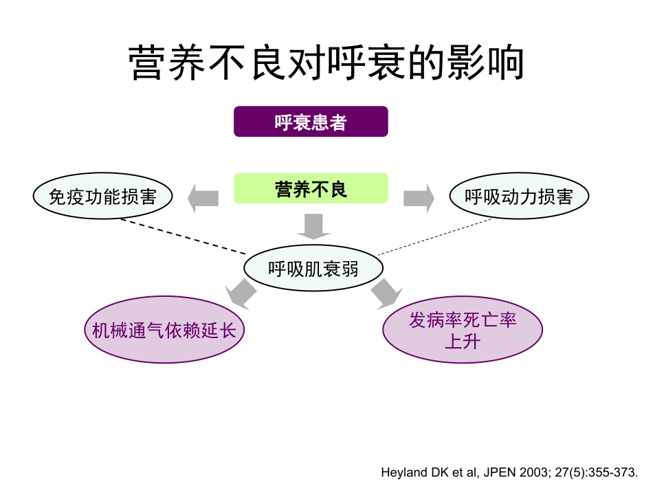 呼衰患者的肠内营养_第2页