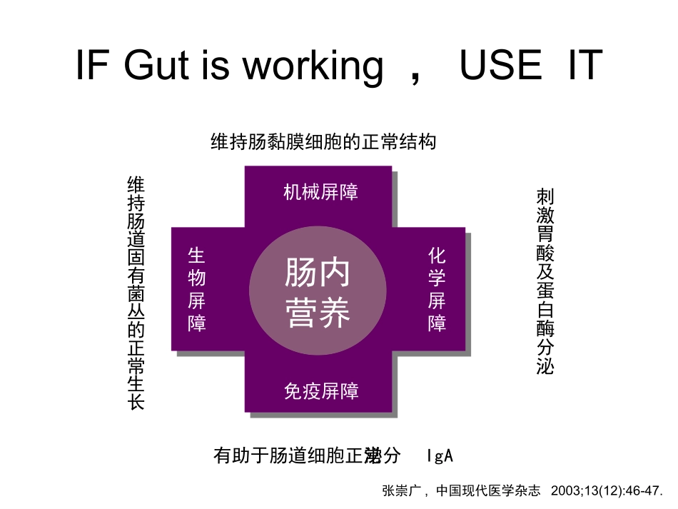 呼衰患者的肠内营养_第3页