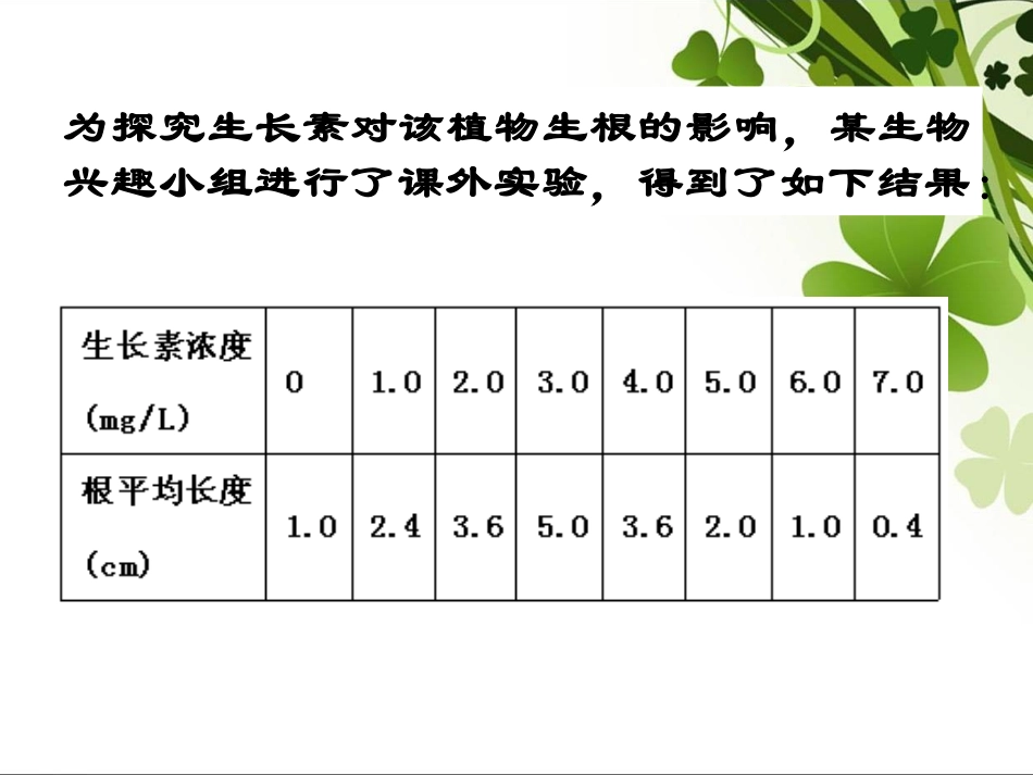 生长素的生理作用2018_第2页