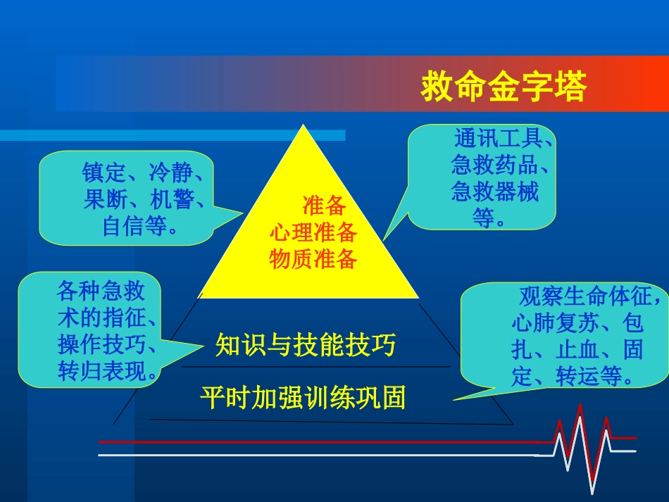 创伤的急救处理_第3页