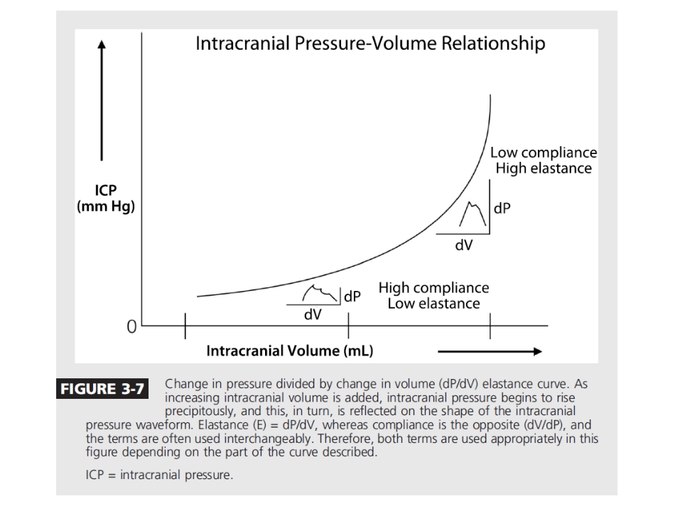 急性脑水肿与颅内高压--复旦儿科-陆国平-2018_第3页