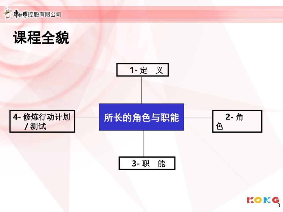 康师傅-所长的角色与职能_第3页
