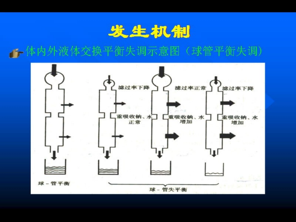 水肿-修改版_第3页
