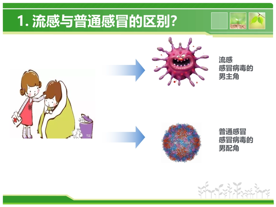 流感的合理用药_第2页