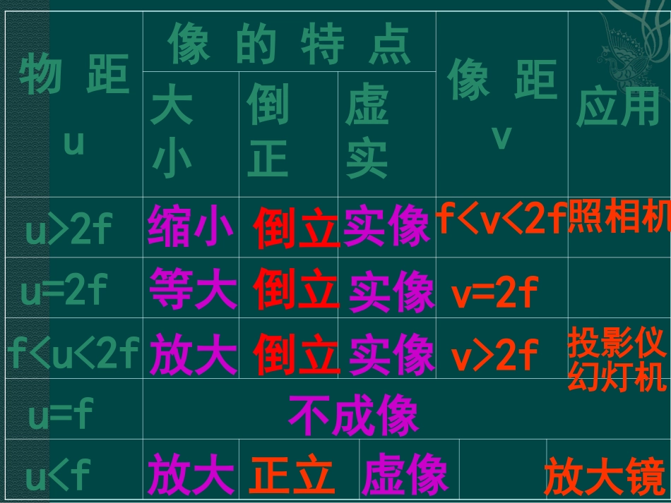 眼睛与视力矫正666_第2页