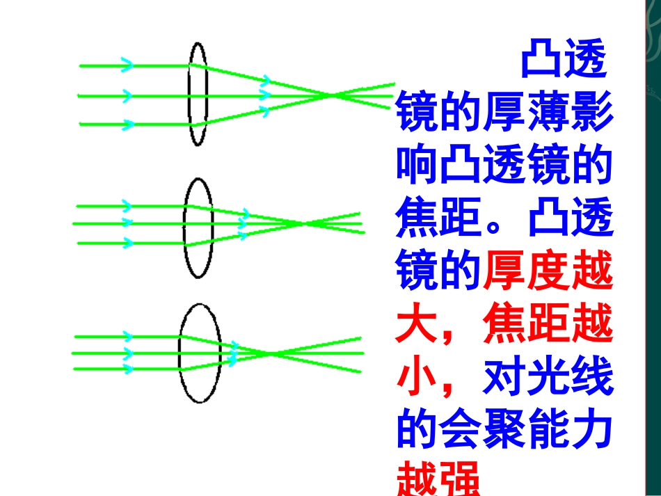 眼睛与视力矫正666_第3页