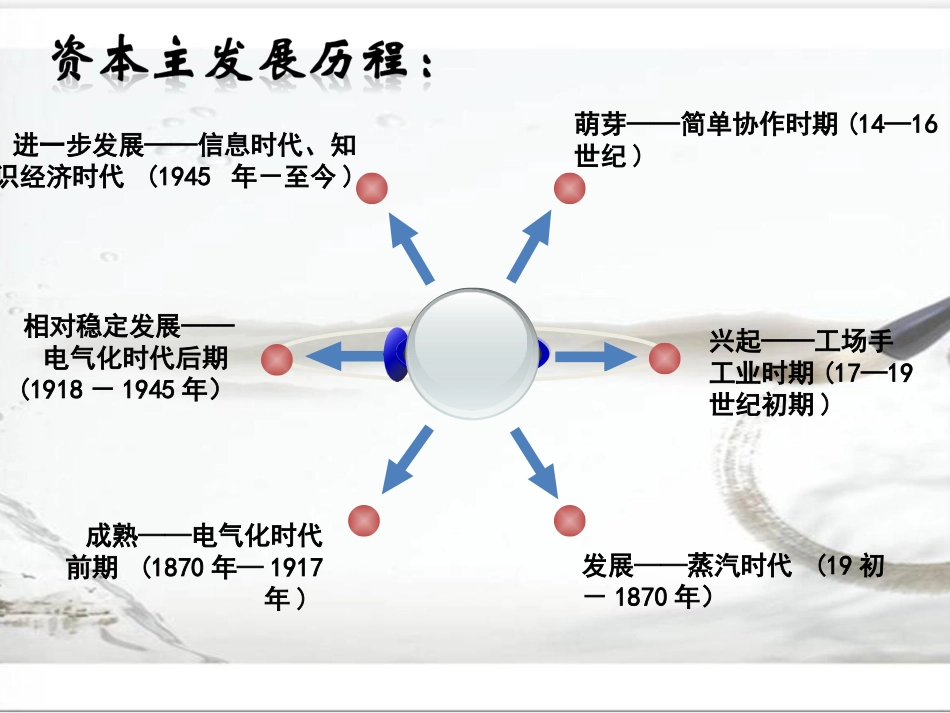 马克思概论 资本主义发展_第3页