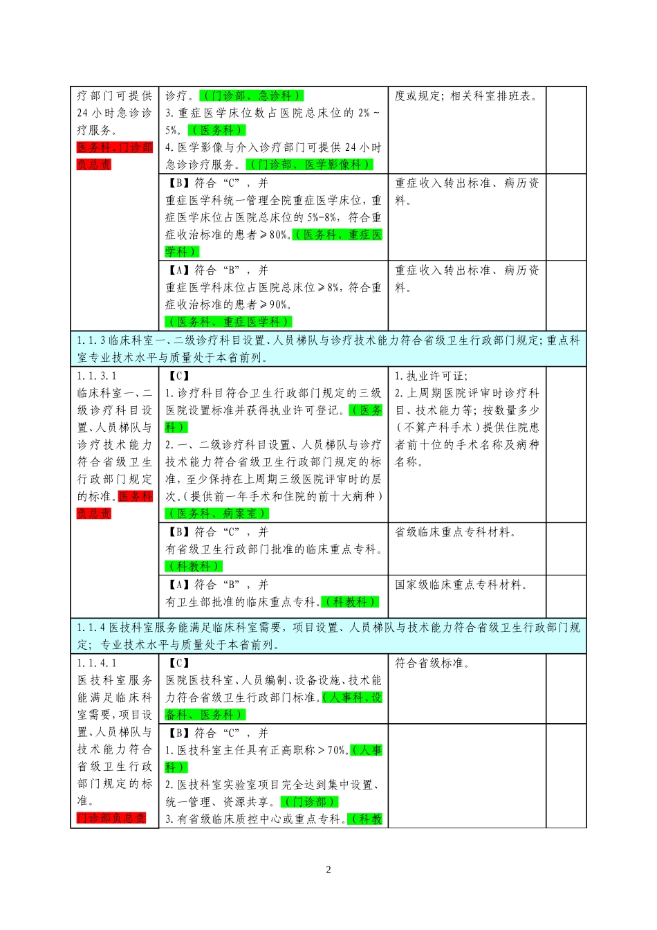 三级医院评审任务分解与支撑材料-(1)_第2页