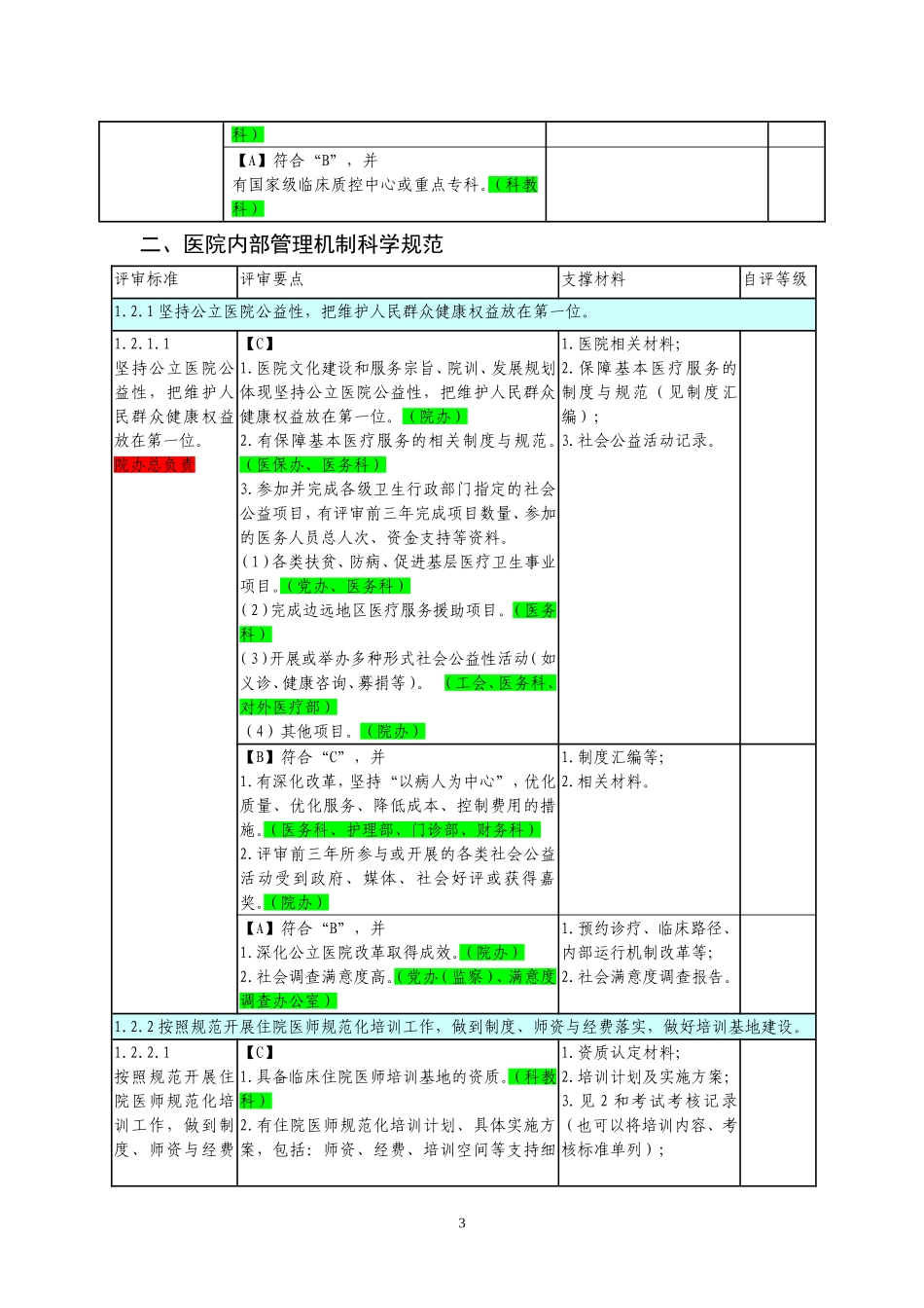 三级医院评审任务分解与支撑材料-(1)_第3页