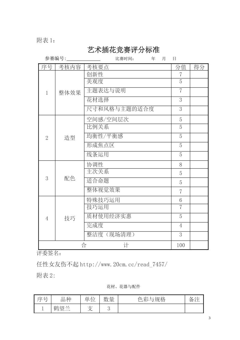 常州市2015年技能大赛规程_第3页