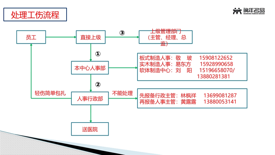 安全生产与职业病防范_第2页