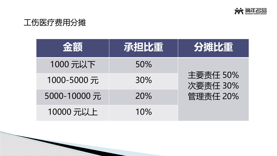 安全生产与职业病防范_第3页