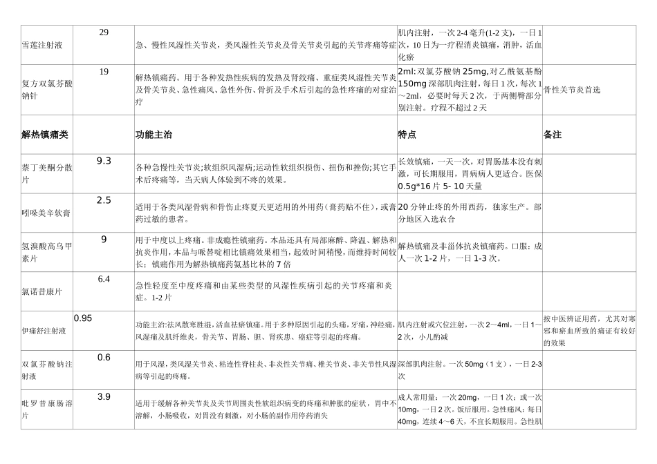 疼痛科药品目录_第2页