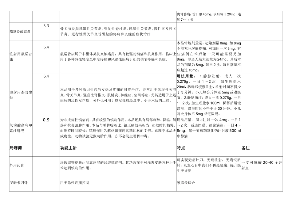 疼痛科药品目录_第3页