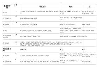疼痛科药品目录
