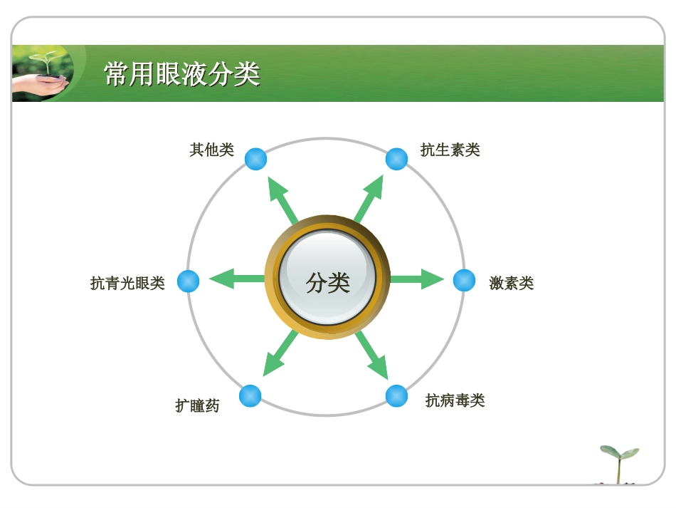 常用眼药简介(眼视光)PPT_第2页