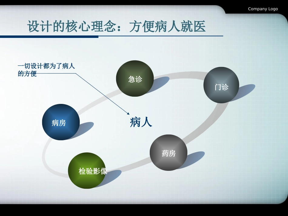 建一所最不像医院的医院---厦门上海医院参观心得(周刚)_第2页