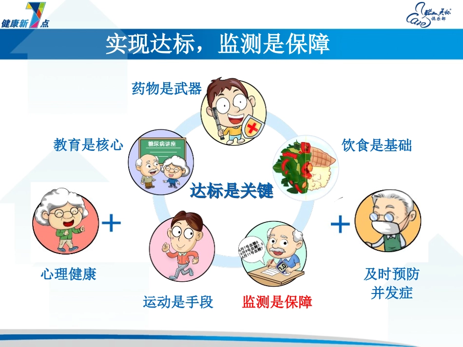 糖尿病科普 (2)_第3页