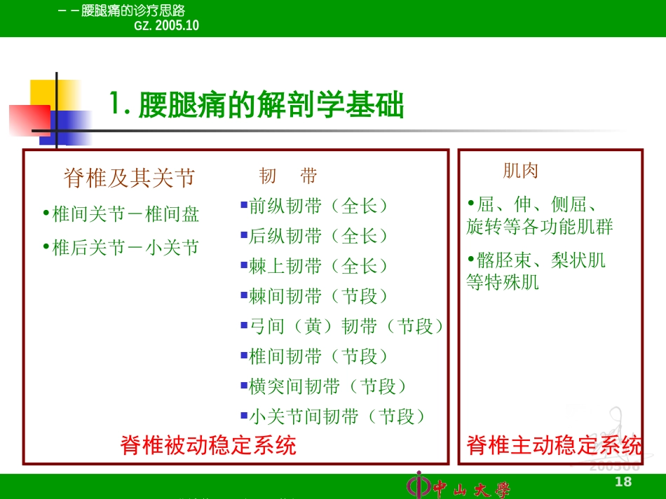 腰腿痛的诊疗思路_第2页