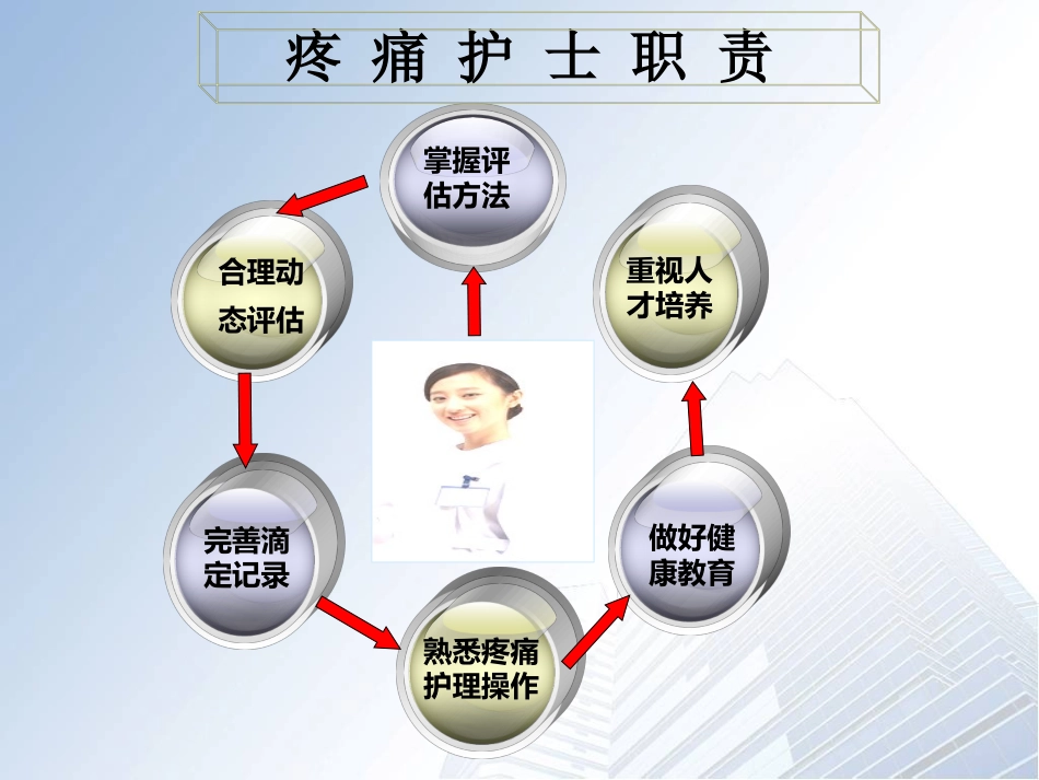 疼痛评估2013.9.23金典版_第2页