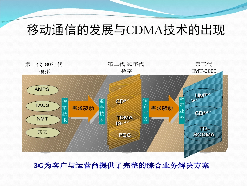 CDMA理论基础知识1_第2页