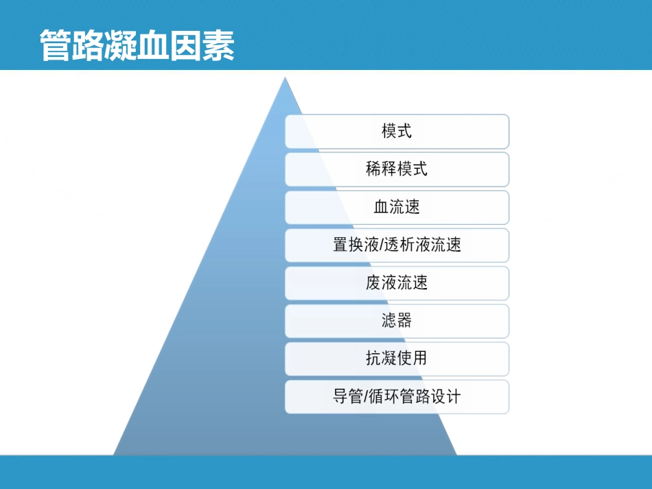 CRRT管路凝血的防与治_第2页